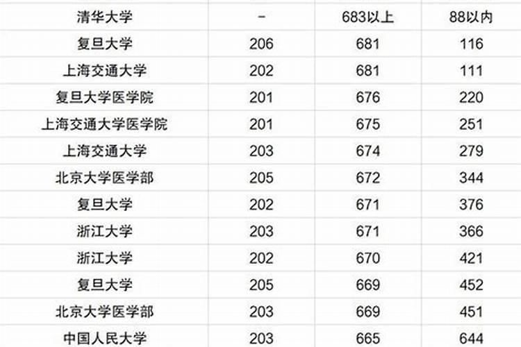 全国大学录取分数线表在哪里可以查看？