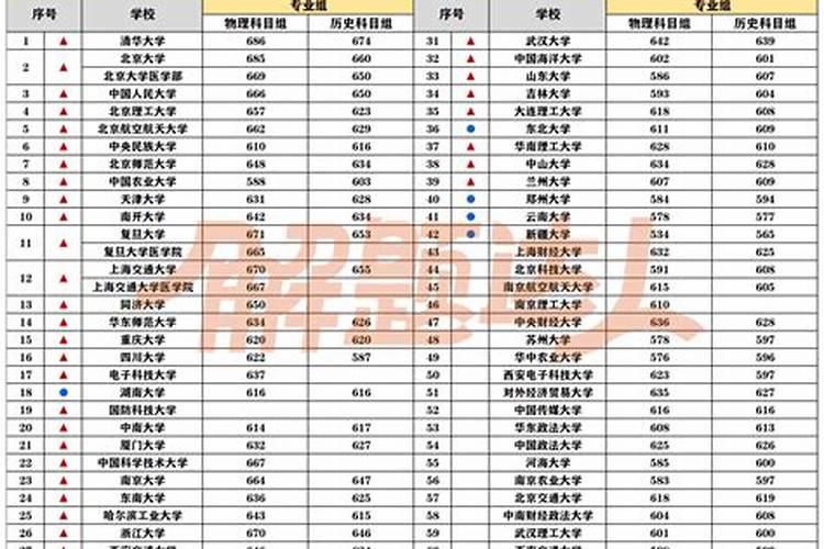 高考志愿填报指南:如何查看大学的录取分数线