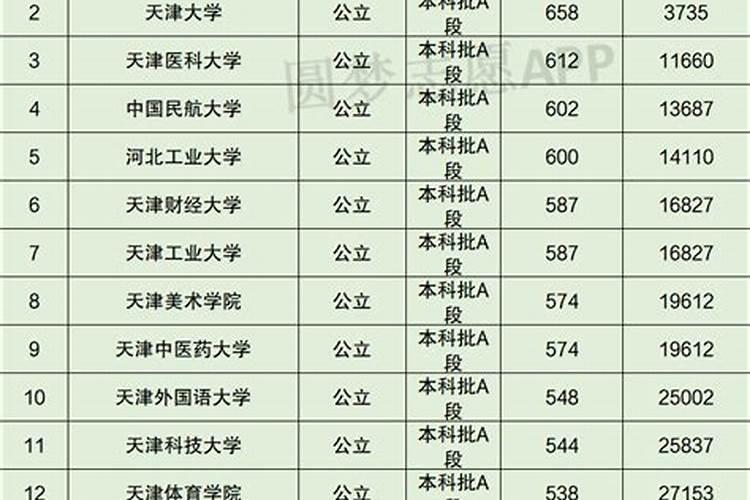 怎么查大学录取分数线