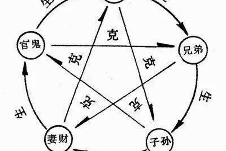 找对象不顺怎么化解