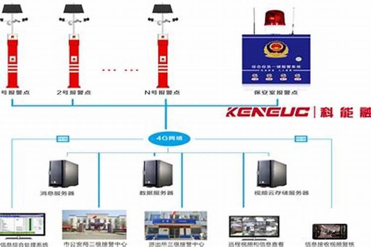 家长可远程截屏孩子手机,这种行为算不算侵犯孩子隐私？