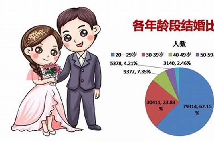 八字看夫妻年龄差距