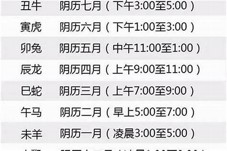 未年,戌年,亥年分别是哪一年？