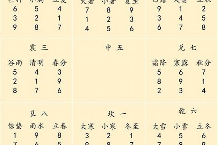 奇门躲星密法,奇门方面的避灾星方法