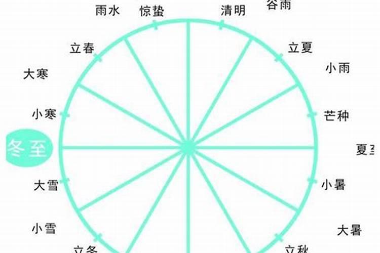 奇门遁甲全部口诀