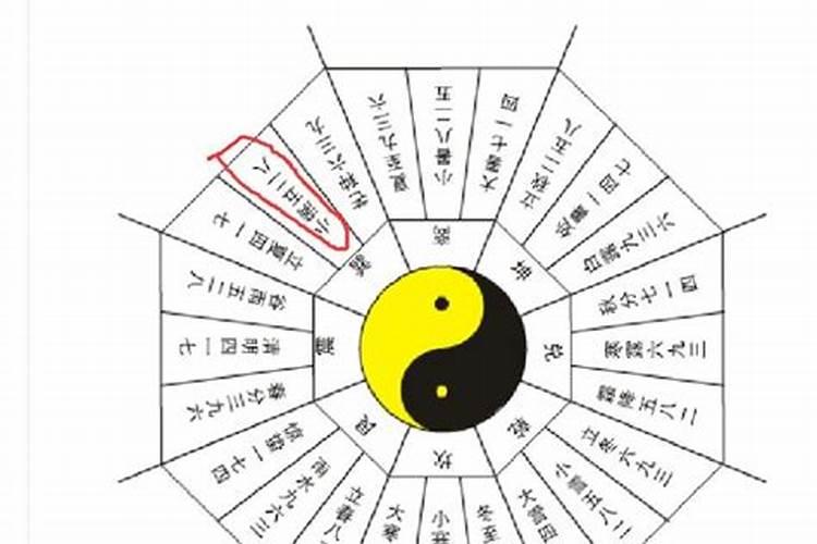 奇门遁甲第一篇之二十四节气
