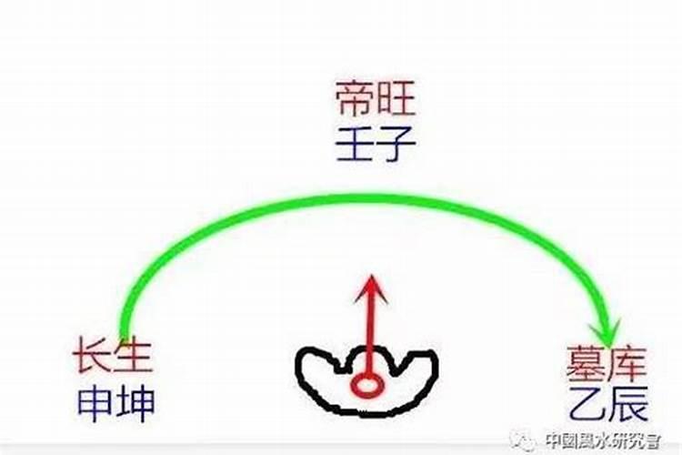 算命,算八字申子辰三合水局是什么意思？