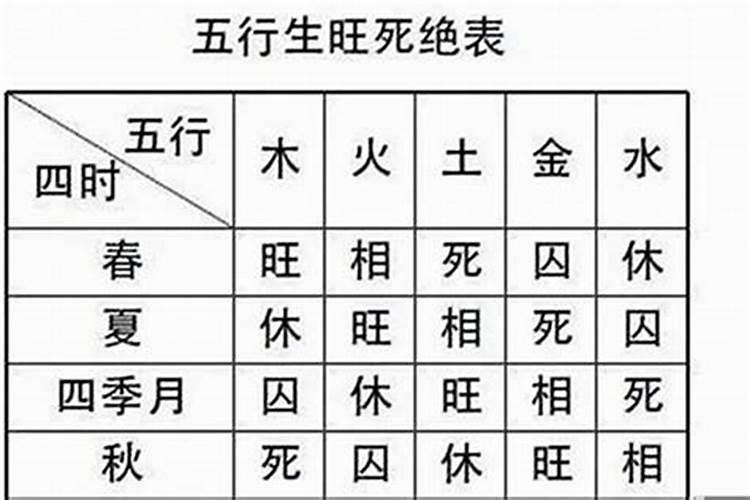 怎么看八字的乾造.神煞.纳音.旺衰.十神.大运.流年