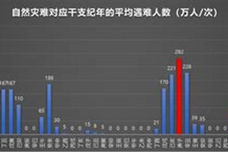 2020年鼠年庚子年瘟疫是谣言,湖广遭瘟疫难过猪鼠年是假的