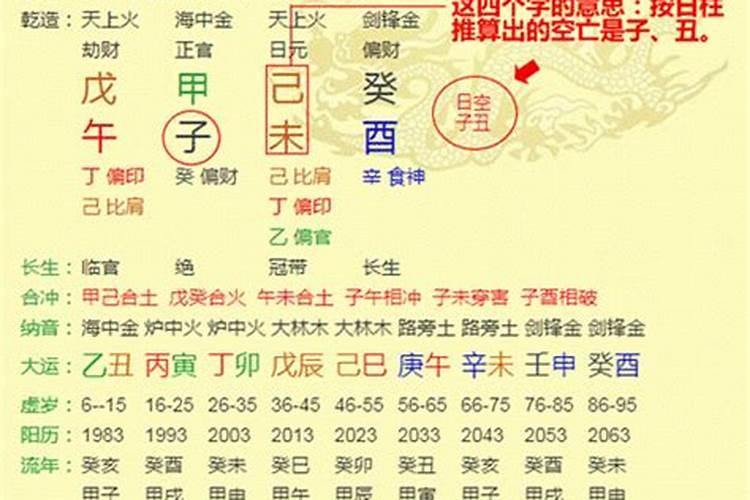 八字排盘年月日时怎么排,易经八字排盘算命详解