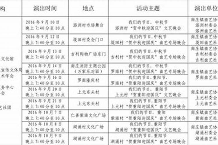 重阳节10个风俗