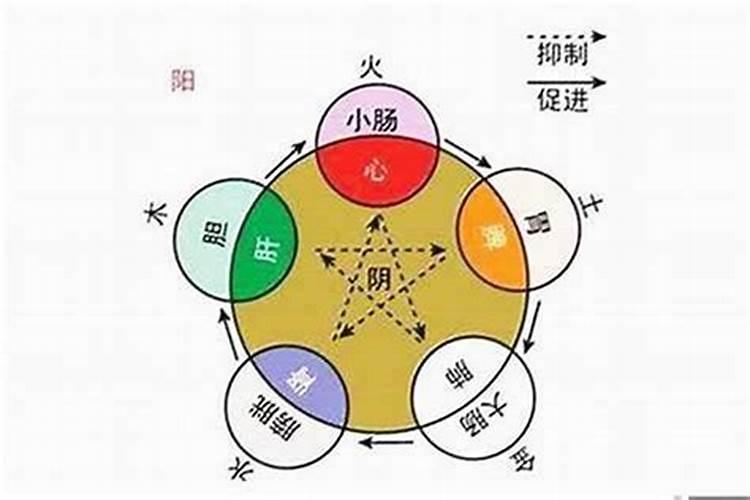 2020年小寒节气出生五行缺土宝宝如何起名字？