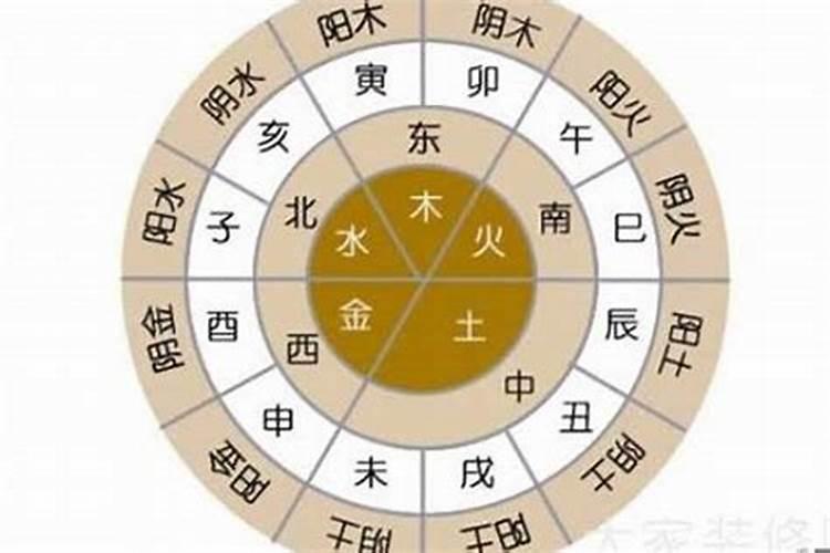 算命时说的五行中缺什么什么,是怎样算的？