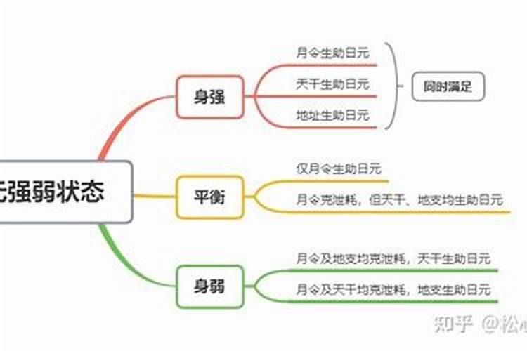 克母亲克老婆克朋友不仁不义的八字是咋样的？求解