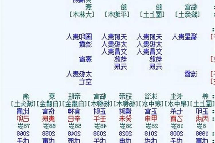 金木水火土夫妻婚配,金木水火土婚配全是骗人的