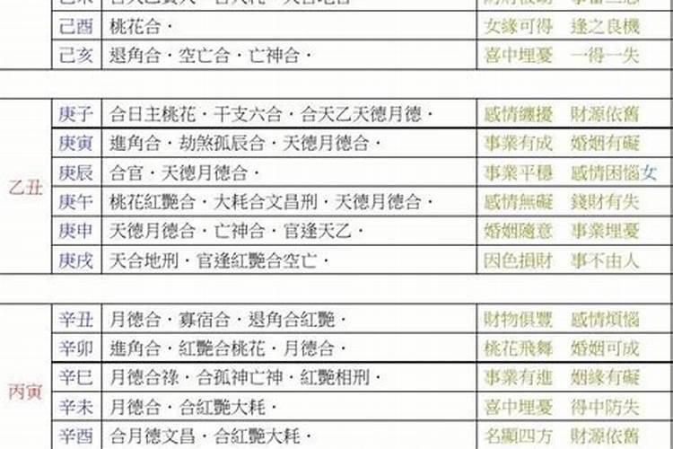八字断事情应期方法