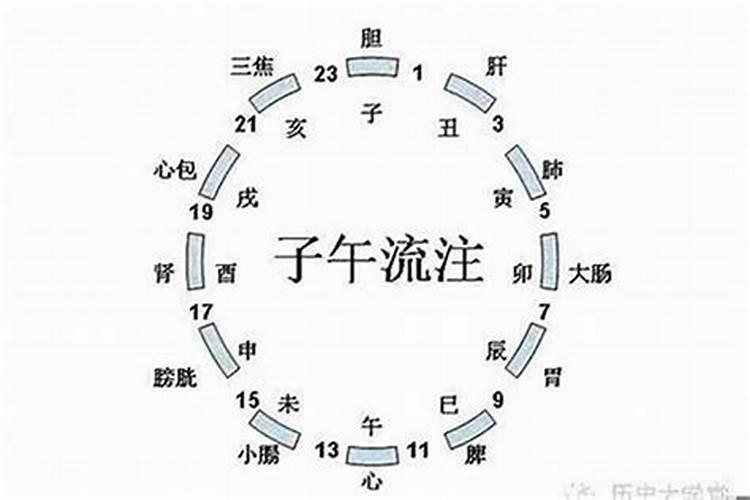 什么是童子命？童子命是怎样的呢？
