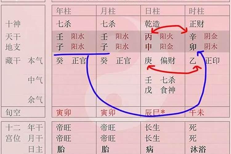 生辰八字算命方法？