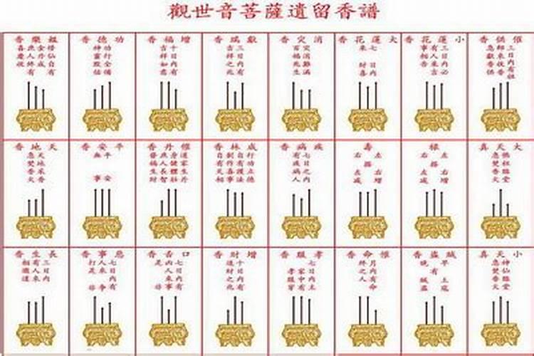 为什么正月不能做灶？