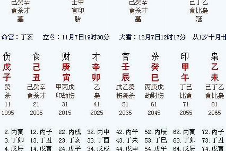 八字时柱怎么算