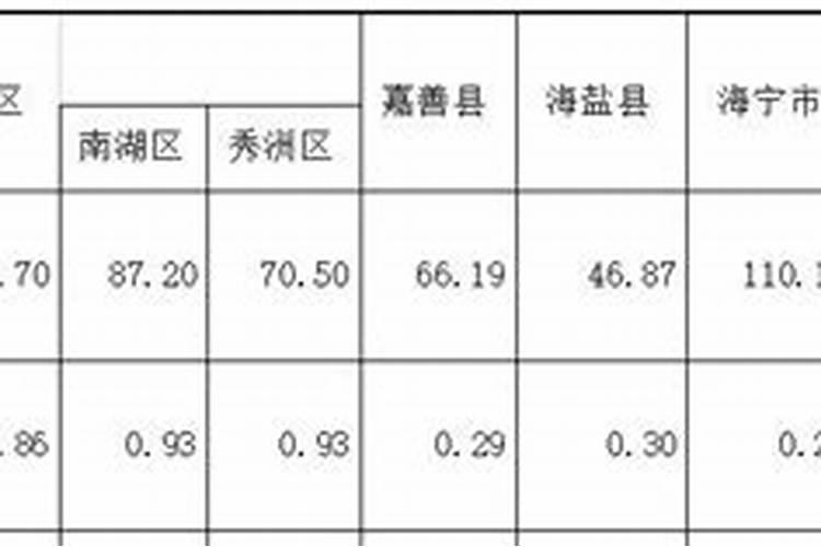 山西冬至吃什么食物