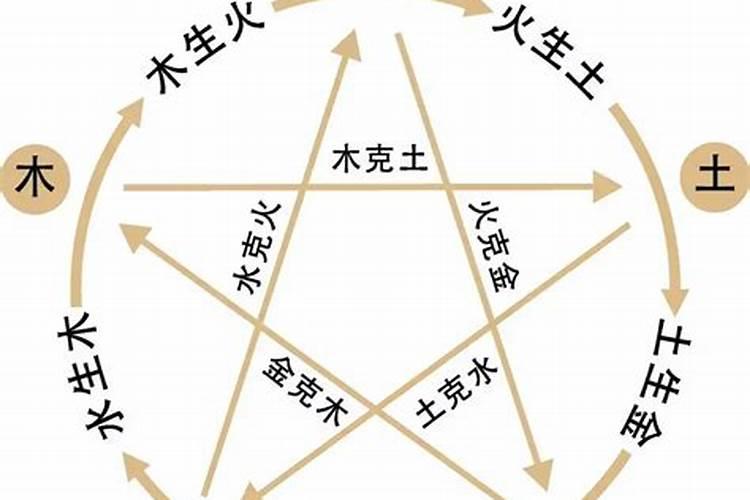 九月初九生日好不好