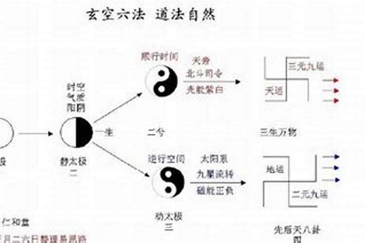 玄空大卦择日遇太岁冲元辰是否可解？