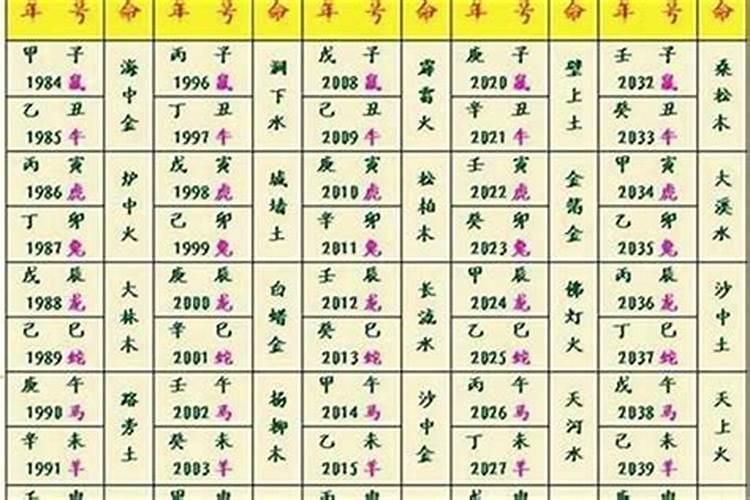 77年冬月初十属蛇的人2011年运程