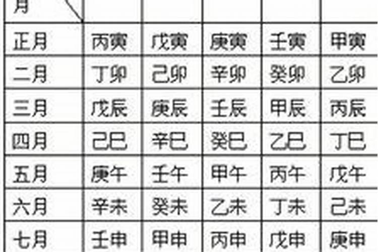 农历一九四五年三月十五日午时