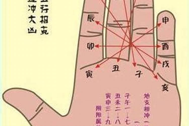 掐指算命是什么意思