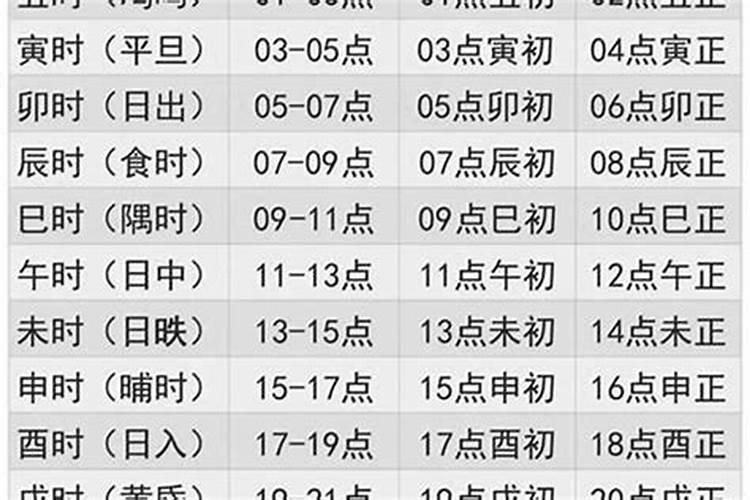 生肖属猪逐年运势