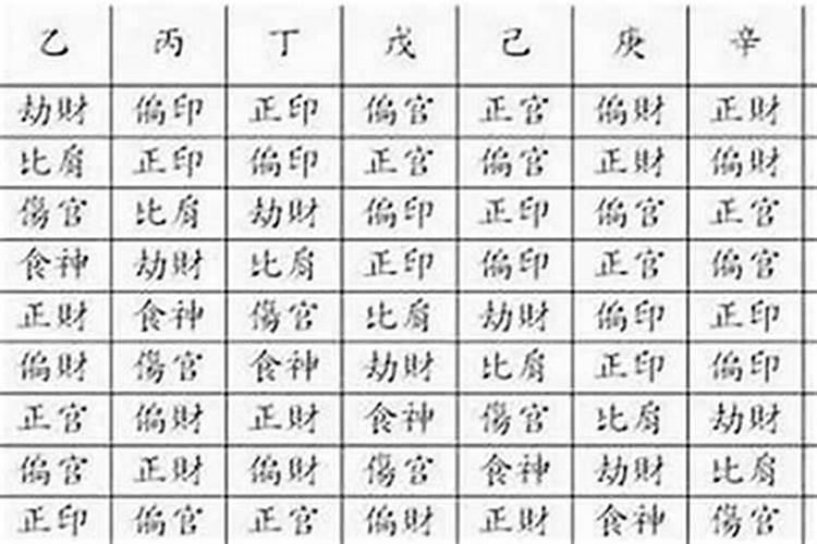 怎么从生辰八字看五行