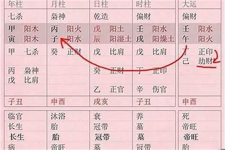 算命正妻是什么意思啊