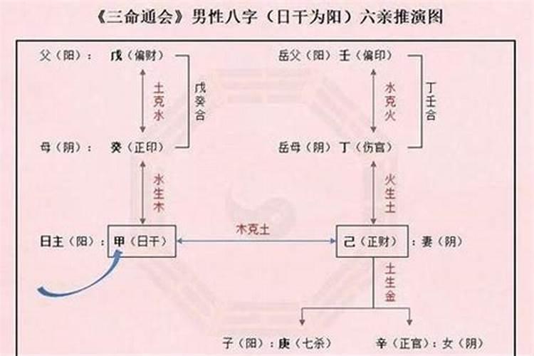 有双妻运的男人是什么命 桃花运旺的男人八字？