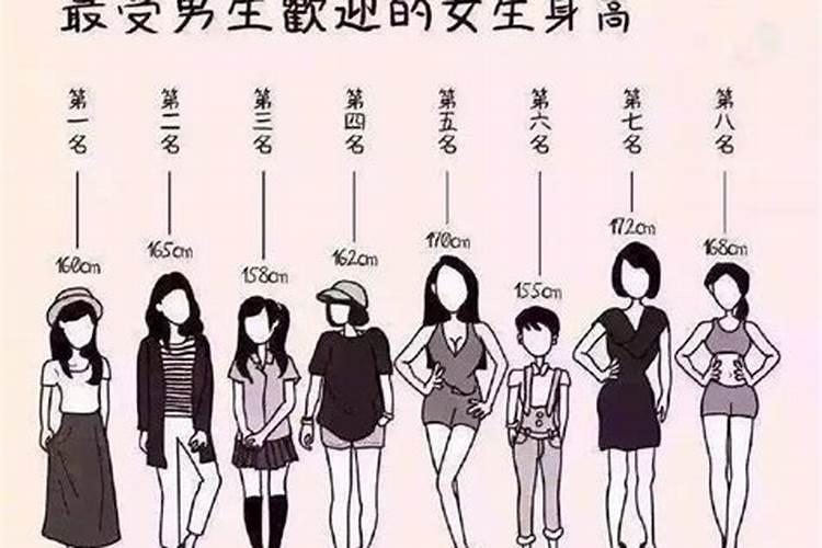 生辰八字怎么算？