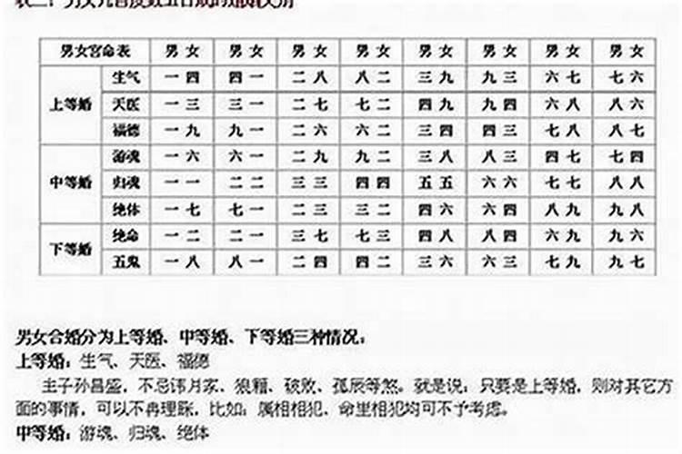 夫妻最不合的属相 合八字怎么合？