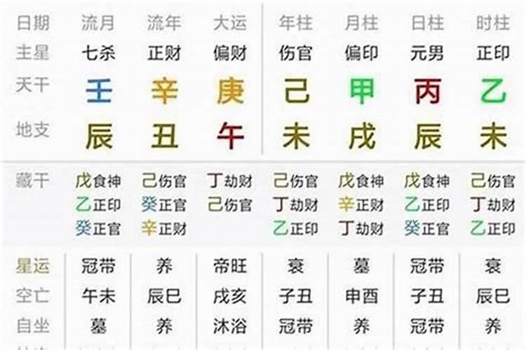 八字怎样起长生,批八字算命最准的生辰八字算命