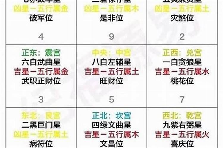 如何看自己的十神命格