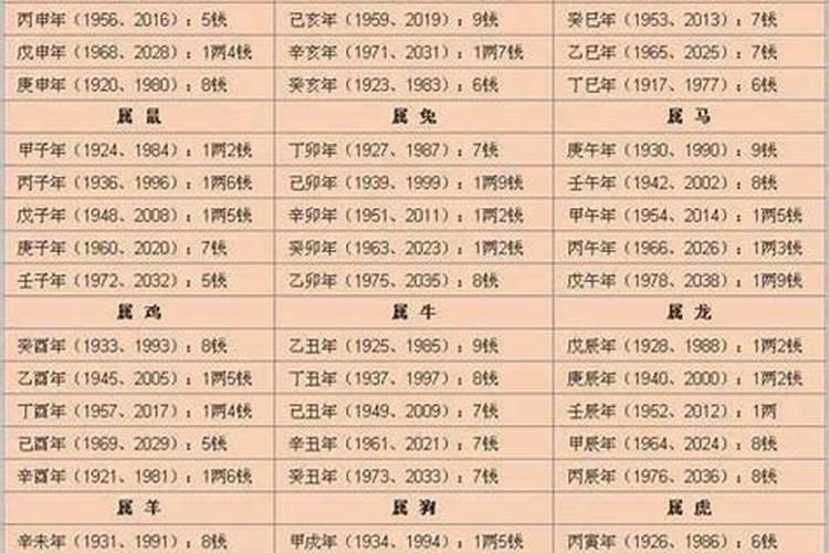 91年农历9月18日出生人运势