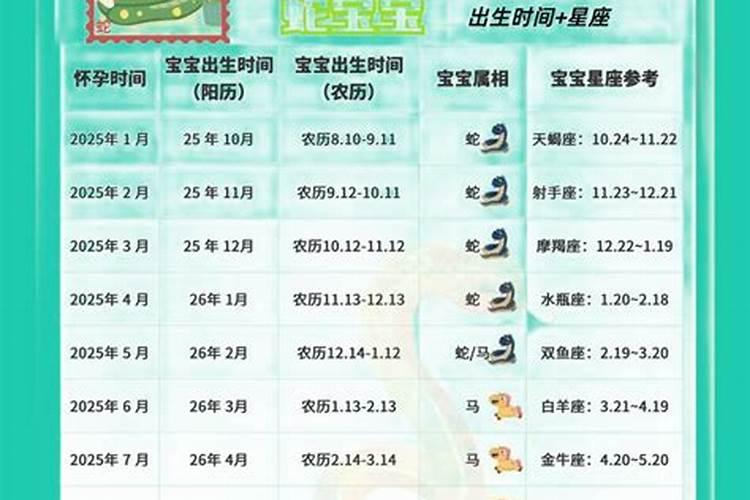 2025年7月2号天秤座的三大指数