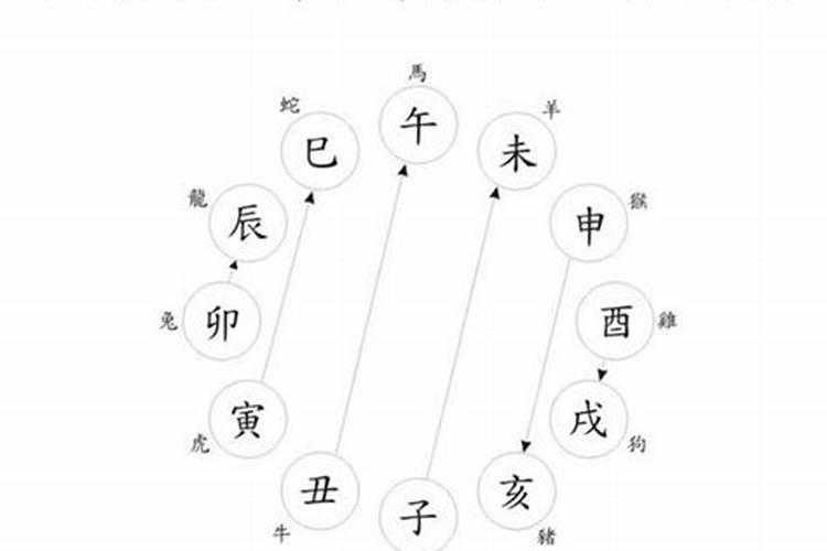 八字怎么看子女个数,算算我命里有几个儿女