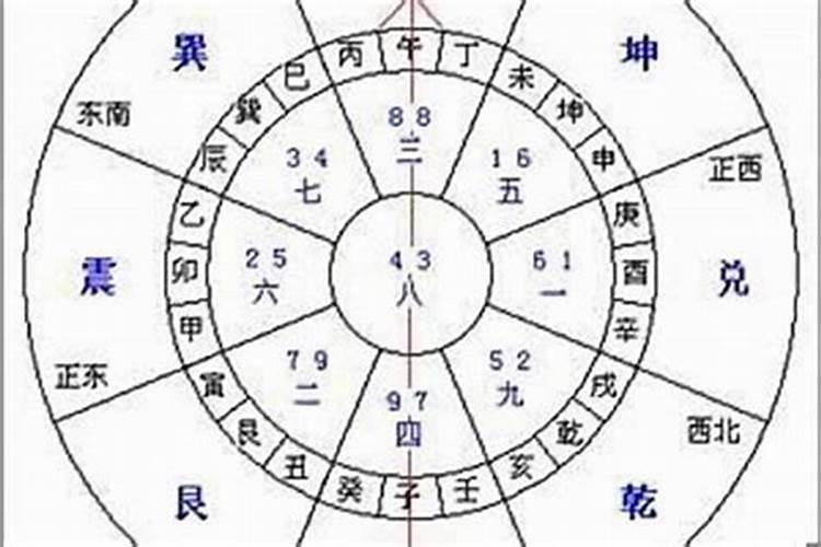 算命中的甲运、乙运、辰运各指什么？