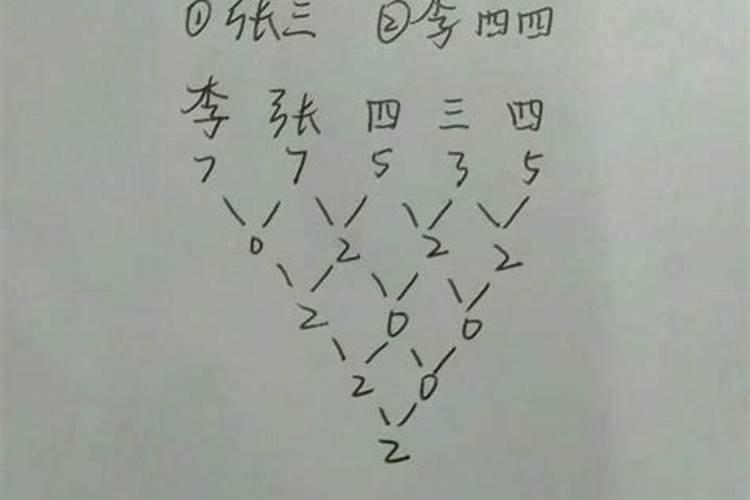 补财库的最佳时间