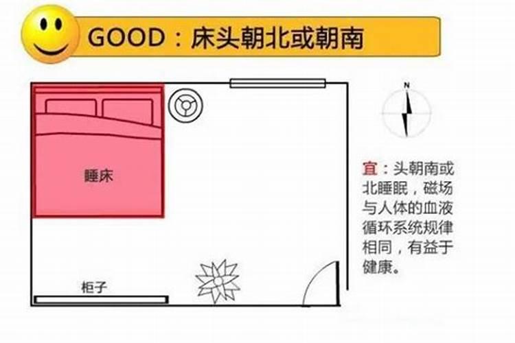 文昌位对孩子有何作用？