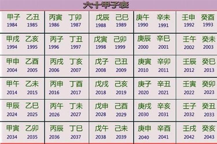 甲丑年是哪一年