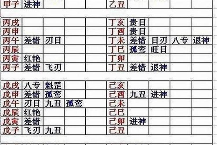 1977年11月17日下午4点出生男八字