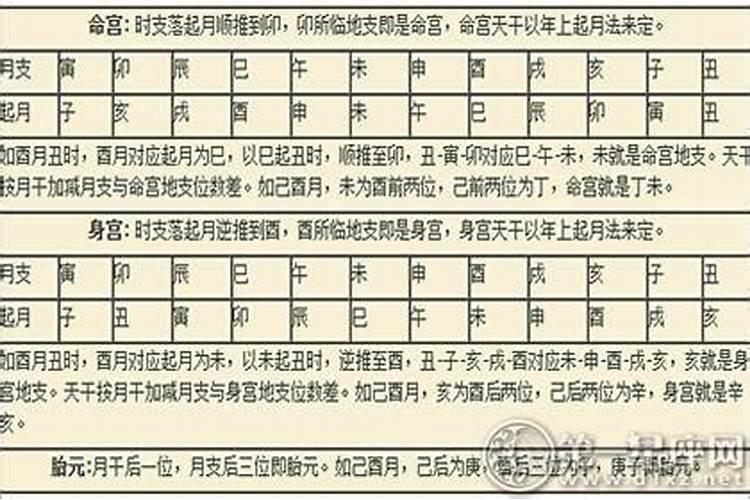 男命带羊刃是什么意思？