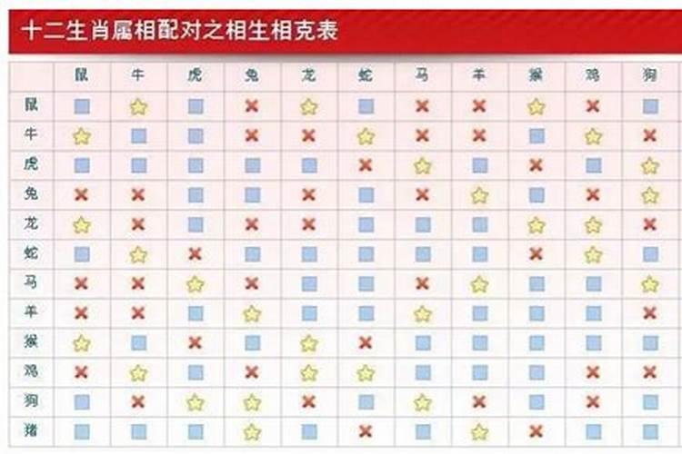 夫妻五行相克怎么办化解