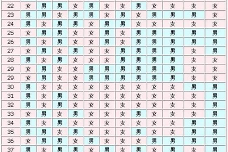 算男女超准方法口诀