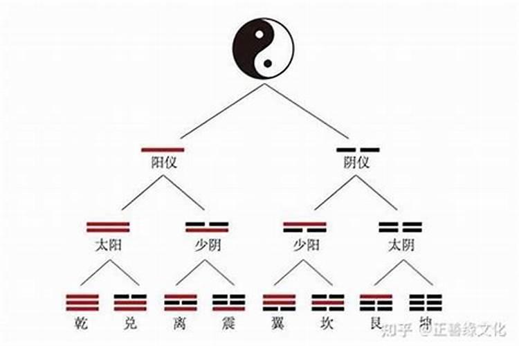 1985年阴历2月28日5点5分帮忙算算我的命怎么样